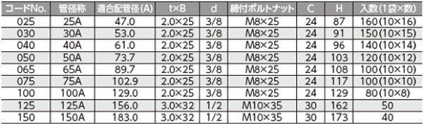 画像4: N-010185  FTP吊バンドタン付【日栄インテック】 (4)