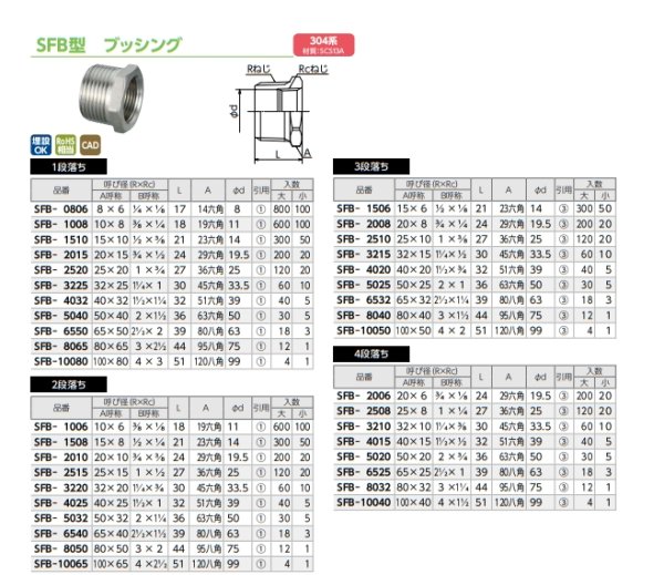 画像2: SFB　オンダ製作所　ステンレス　ブッシング　304系　 (2)