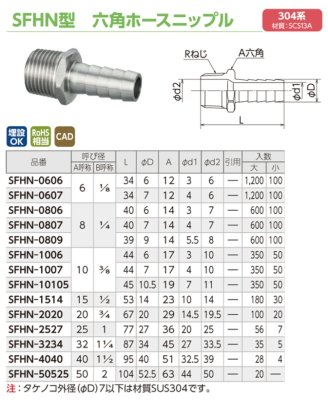 画像2: SFHN　オンダ製作所　ステンレス　六角ホースニップル　304系　 (2)
