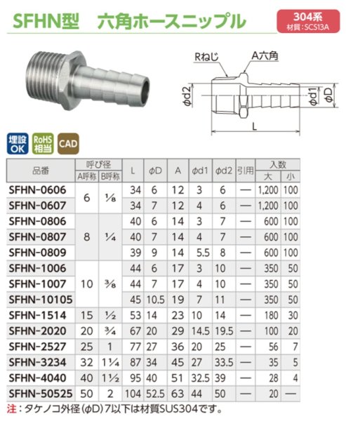 画像2: SFHN　オンダ製作所　ステンレス　六角ホースニップル　304系　 (2)