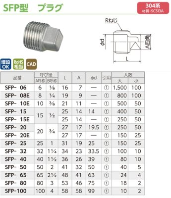 画像2: SFP　オンダ製作所　ステンレス　プラグ　304系　 (2)