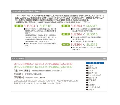画像3: SFU2　オンダ製作所　ステンレス　ユニオン　304系　給水給湯配管に (3)
