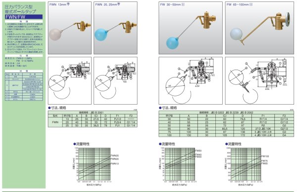 画像2: FW40N【兼工業 KKK】圧力バランス型複式ボ－ルタップ（ポリ玉） (2)