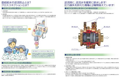 画像2: BX/CX30【兼工業 KKK】減圧式逆流防止器 (2)
