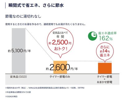 画像6: CES9C10【TOTO】ウォシュレット一体形便器GGA1 (6)