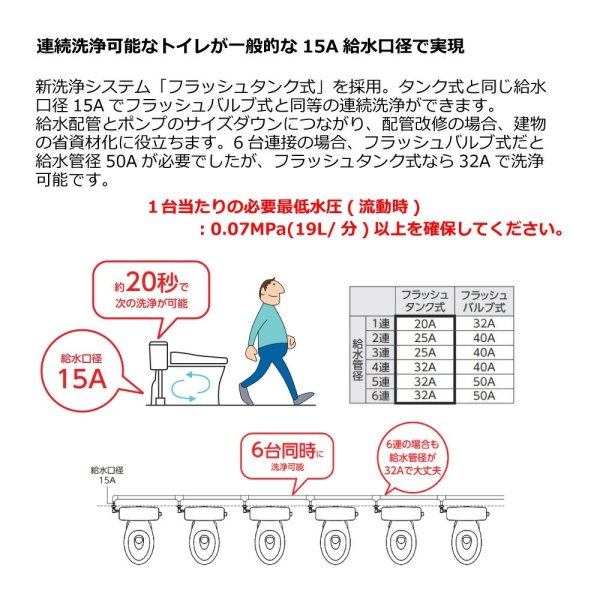 画像4: CFS498BY【TOTO】床置床排水大便器　パブリックコンパクト便器   フラッシュタンク式　排水芯２５５mm (4)
