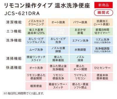 画像3: 【自動洗浄/温水便座付き】ジャニス SC8251-SGB キュアーズクーペ　coupe | 節水 排水芯200mm (3)