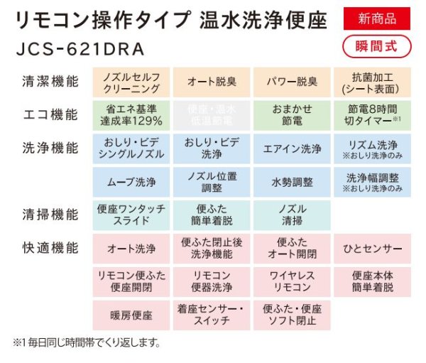 画像3: 【自動洗浄/温水便座付き】ジャニス SC8251-SGB キュアーズクーペ　coupe | 節水 排水芯200mm (3)