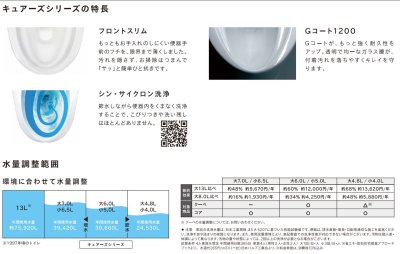 画像5: 【温水便座付き】ジャニス SC8250-RGB キュアーズコア  リフォーム用　排水芯　305-435mm (5)