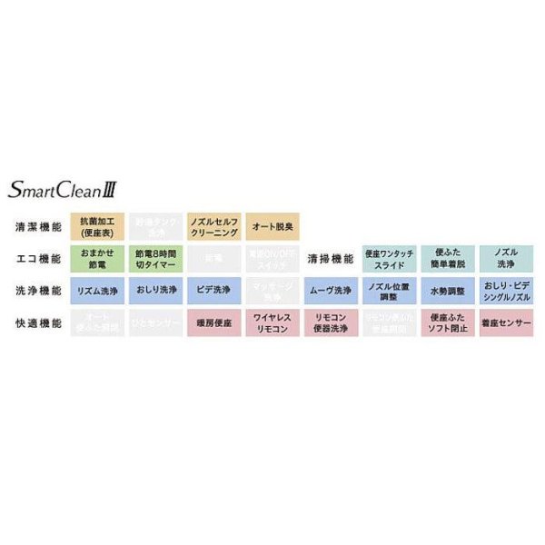 画像7: SMA8204SGB   温水洗浄便座付き　タンクレストイレ スマートクリン３【JANIS ジャニス】排水芯１２０・２００mm　床 (7)