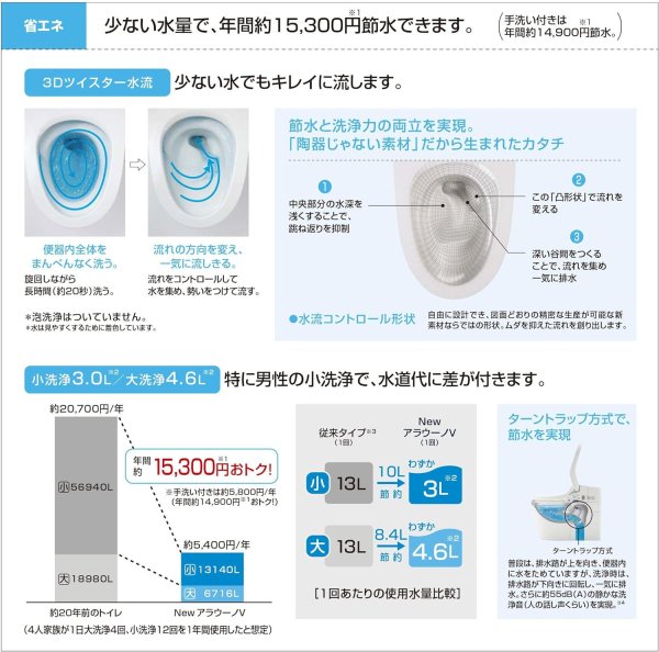 画像8: XCH3015WST パナソニック(PANASONIC)　 アラウーノV　専用トワレS5 (8)