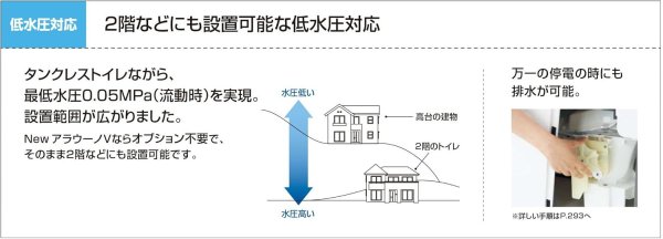 画像11: XCH3015WST パナソニック(PANASONIC)　 アラウーノV　専用トワレS5 (11)