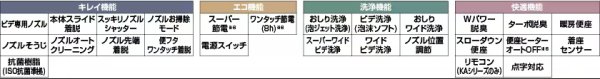 画像5: C-P13S+DT-870XY38+CW-KB31A LIXIL INAX 隅付一般洋風便器 手洗付 床排水 温水洗浄便座付 (5)