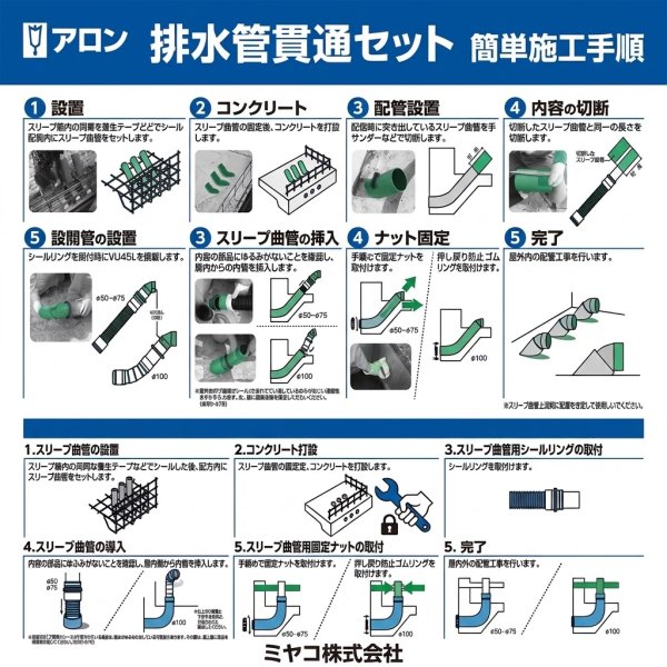 画像2: 【即納可能】アロン化成 ZK-45L 50 排水管貫通セット 45°曲り 呼び径75 基礎貫通スリーブ | アロン (2)