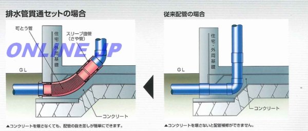 画像5: アロン化成 ZK-90L 75 排水管貫通セット 90°曲り 呼び径75 基礎貫通スリーブ 防蟻防水 (5)