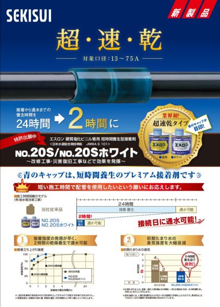 画像4: セキスイ エスロン接着剤 No.20S / No.20Sホワイト | 超速乾 2時間通水可能 短時間養生型 (4)