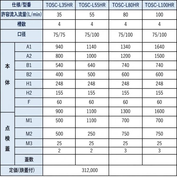 画像4: TOSC-L33HR プレパイ工業 FRP製超浅型グリーストラップ 33Lパイプ流入型 4槽式 蓋付 (4)