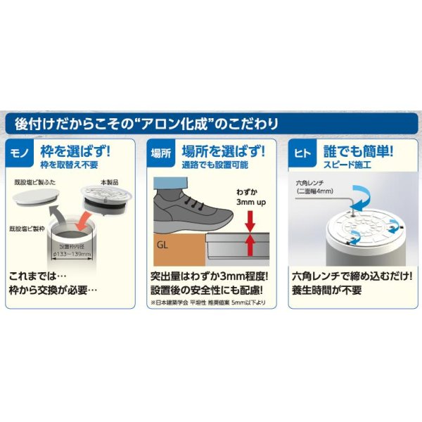 画像4: ICO-HD 150後付　アロン　ゲリラ豪雨対策の後付圧力開放フタ (4)