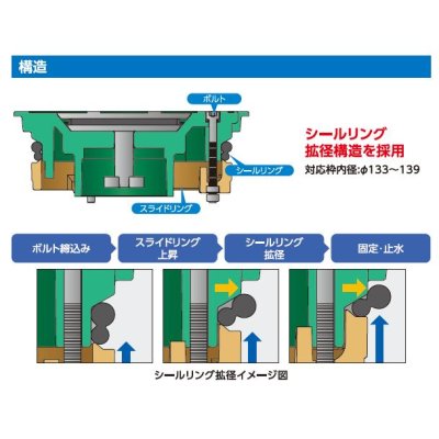 画像5: ICO-HD 150後付 アロン ゲリラ豪雨対策の後付圧力開放フタ (5)