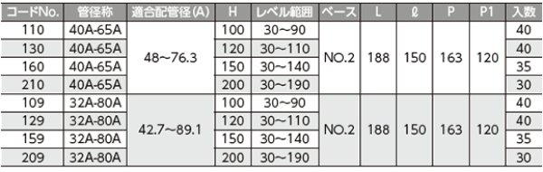 画像3: クイックレベル フリー 32A〜80A   N-010720 【日栄インテック】 (3)