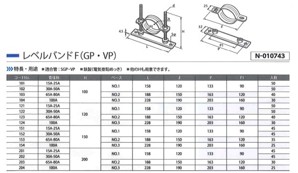 画像3: 【日栄】レベルバンドF　ＧＰ／ＶＰ管用　【N-010743】 (3)