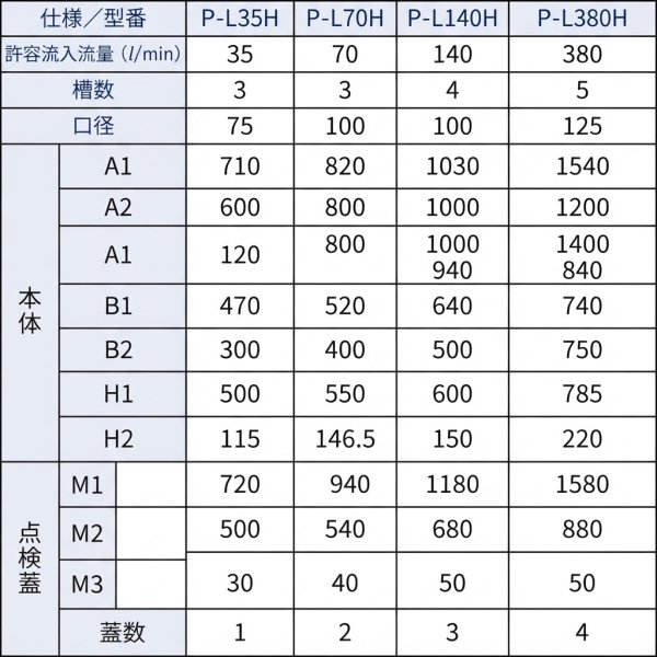 画像3: P-L140H プレパイ工業 FRP製 側溝流入床置型グリーストラップ140L 蓋付 (3)