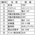 画像4: P-L140H プレパイ工業 FRP製 側溝流入床置型グリーストラップ140L 蓋付 (4)