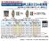 画像3: 日立ポンプ（WT-P300Y）浅井戸用自動ポンプ 圧力強くん (3)