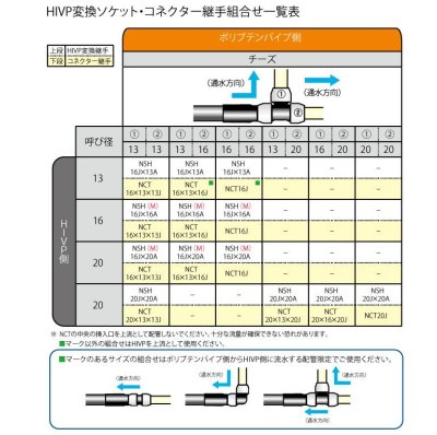 画像4: NSH16Jx13A 【ブリヂストン】　プッシュマスター　HIVP 変換ソケット (4)