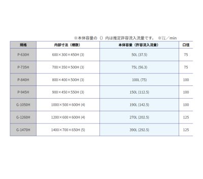 画像2: 【P-735H】グリーストラップ・グリストラップ・阻集器【プレパイ工業株式会社】FRP製　側溝流入地中埋設型　75L (2)