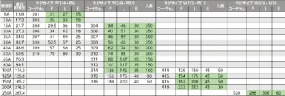 画像3: N-070448  ステンUボルト (U字ボルト) 100 日栄インテック (3)