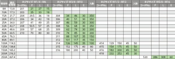 画像3: N-070448  ステンUボルト (U字ボルト) 100 日栄インテック (3)
