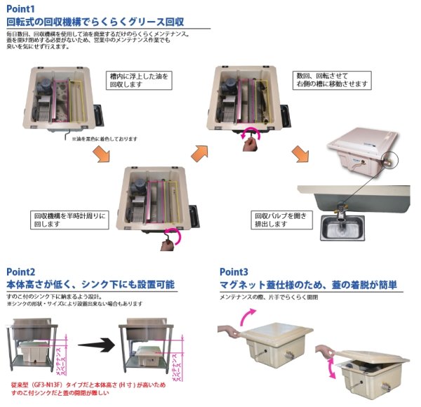 画像3: 【ホーコス】GF3-N15F II    床置型グリーストラップFRP製『パイプ流入式』　FRP蓋付 (3)