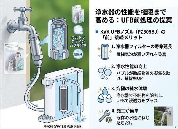 画像6: KVK PZ505BJ 屋外ホース用ウルトラファインバブルジョイント付接続ニップル(G1/2) (6)