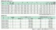 画像3: GFRA-V70JP-FUTA ホーコス GFRA-V70JP用 蓋のみ（グリーストラップ交換用フタ） (3)
