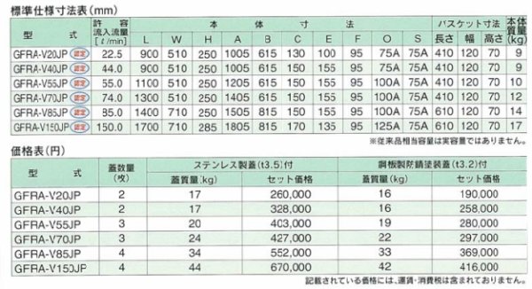 画像3: GFRA-V70JP-FUTA ホーコス GFRA-V70JP用 蓋のみ（グリーストラップ交換用フタ） (3)