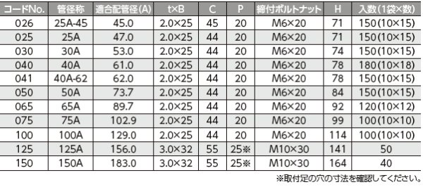 画像3: N-010232  FTP立バンドBN付 【日栄インテック】 (3)