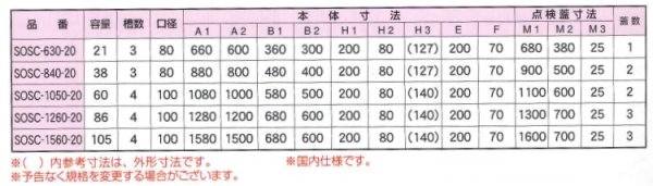 画像5: プレパイ工業 SOSC-20シリーズ SUS製グリーストラップ 側溝流入シンダー内埋設型（浅型） 鋼板製防錆塗装蓋付 (5)