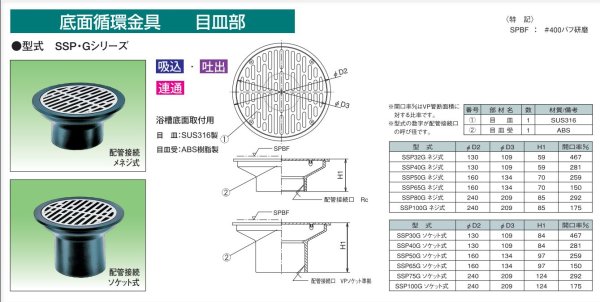 画像2: MSSPG  メネジ式底面循環金具　【吸込・吐出・連通】（温泉・海水用）【ミヤコ株式会社】 (2)