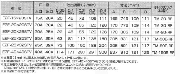 画像3: 【ダイレオ公式】適温補給水ユニット E2F-STVシリーズ | うたせ湯・ボディシャワー用 高精度温度管理 (3)