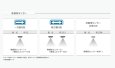 画像2: PAD-370 / PAD-370-2 ダイレオ プール用熱感知センサー (旧IR-33 / IR-33-2 後継品) (2)