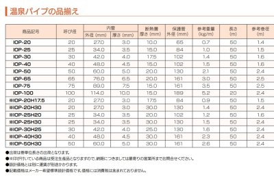 画像3: 温泉パイプ 湯送管・凍結防止用管・融雪用給湯管・暖房用給湯管 向け IOP (3)