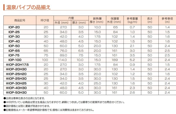 画像3: 温泉パイプ　湯送管・凍結防止用管・融雪用給湯管・暖房用給湯管 向け　IOP (3)