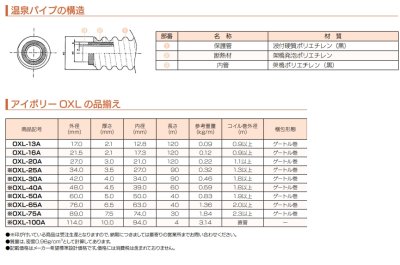 画像3: アイポリー OXL 【屋外給湯用配管・温泉引湯管】イノアック (3)