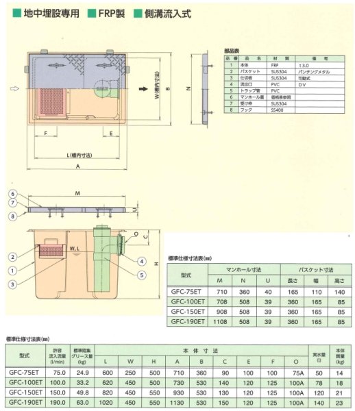 画像2: GFC-75ET　ホーコス　グリーストラップ　地中埋設専用　側溝流入式　FRP製　75L (2)