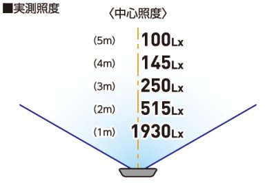画像2: LEDエコビック投光器40W【AFL-E4005J-SP】 サンピース(SUNPEACE)  屋内・屋外用 電源コード式 (2)