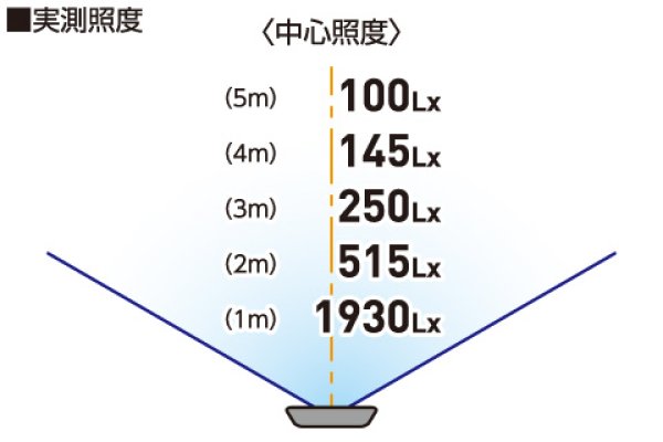 画像2: LEDエコビック投光器40W【AFL-E4005J-SP】 サンピース(SUNPEACE)  屋内・屋外用 電源コード式 (2)
