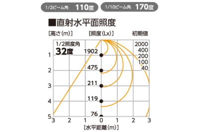 画像4: LEDエコビック投光器40W【AFL-E4005J-SP】 サンピース(SUNPEACE)  屋内・屋外用 電源コード式 (4)