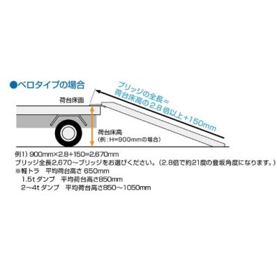 画像3: 昭和ブリッジ アルミブリッジ GP-300-30-2.0S (積載2.0t/セット) 全長300cm×幅30cm｜建機・農機用 (3)