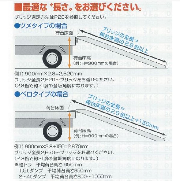 画像5: 昭和ブリッジ アルミブリッジ GP-300-30-2.0S (積載2.0t/セット) 全長300cm×幅30cm｜建機・農機用 (5)